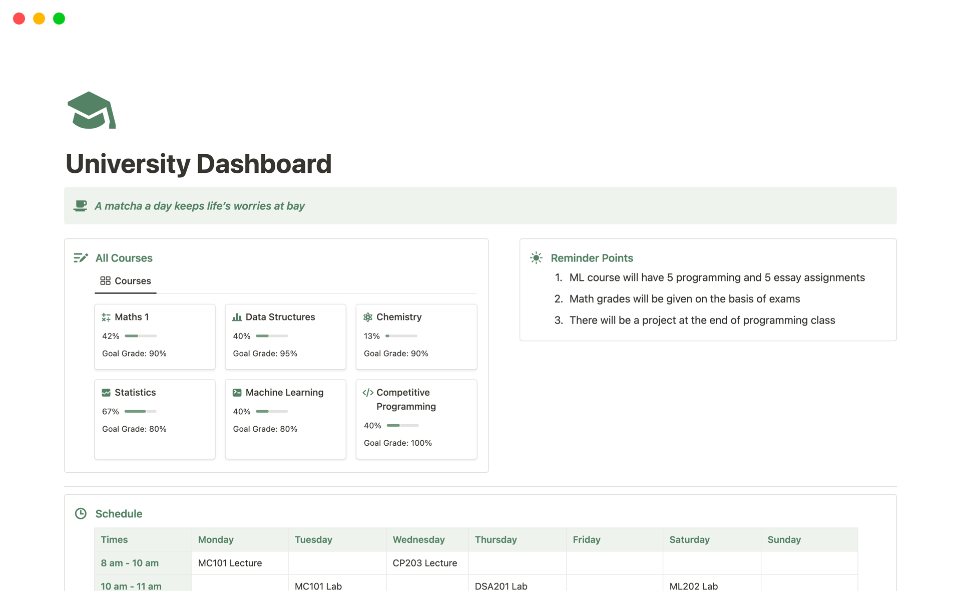 Uma prévia do modelo para Simple Green University Dashboard