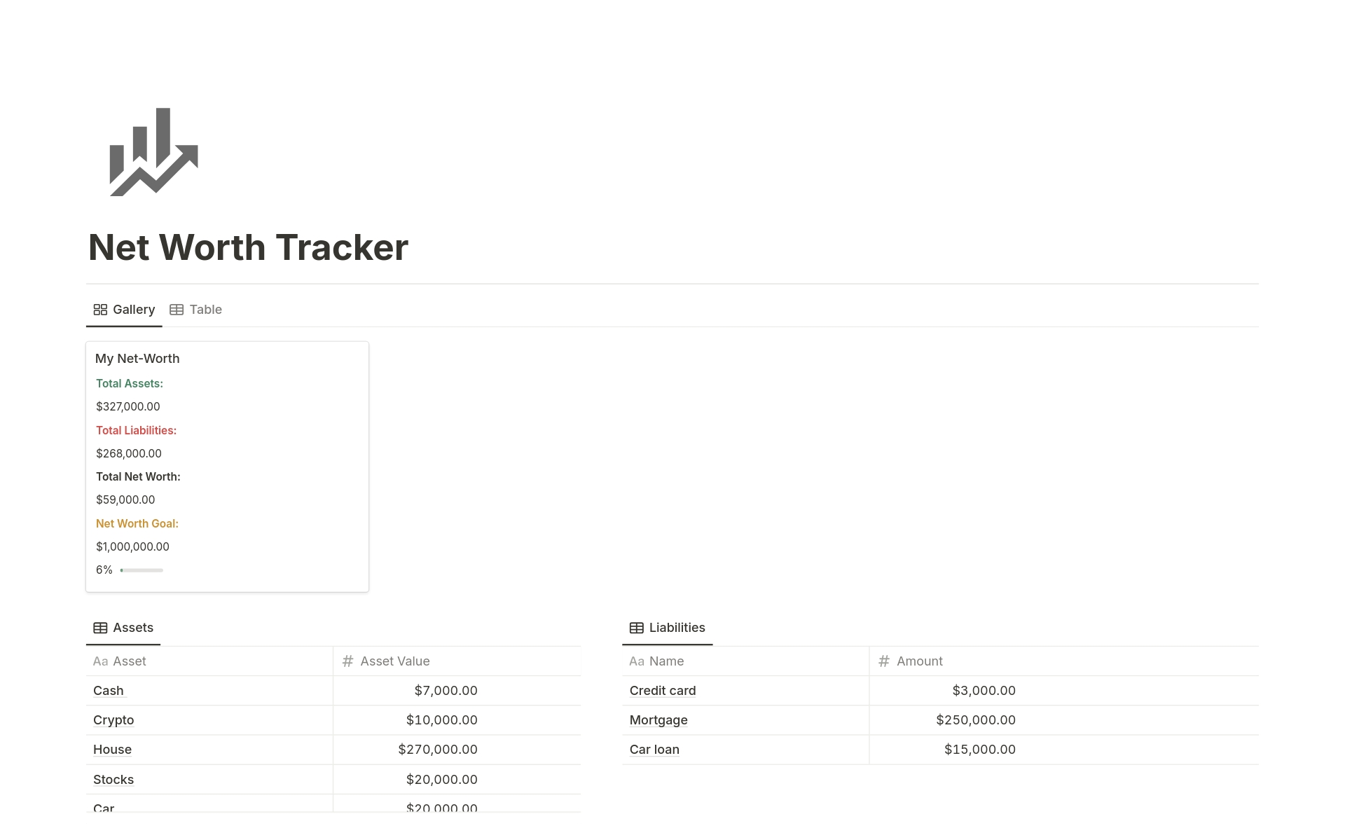The Notion Net-Worth Tracker template is designed to help you keep track of your financial information and calculate your overall net worth.