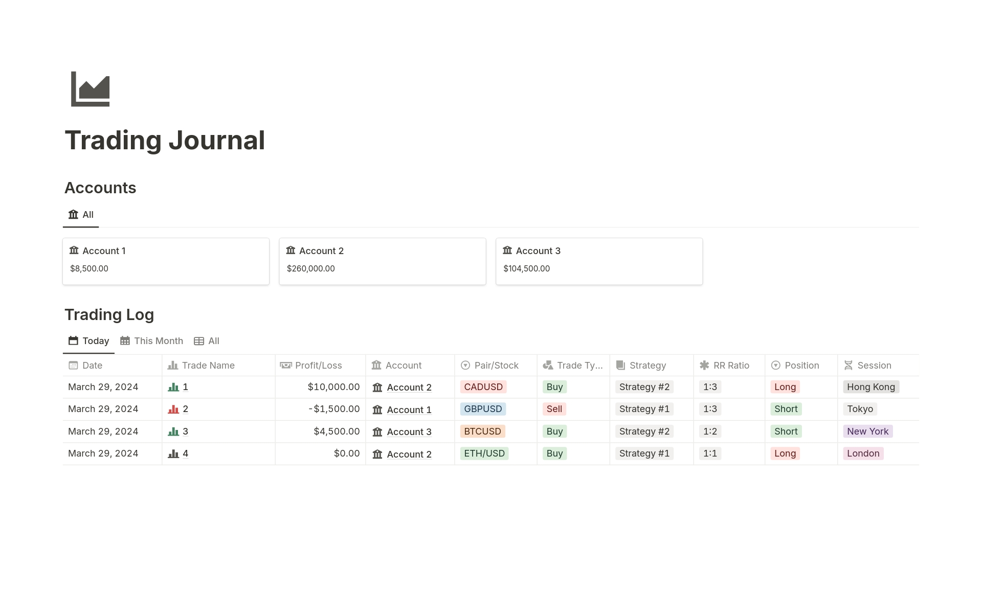 Track your trades and analyze performance with our user-friendly Notion template trading journal.