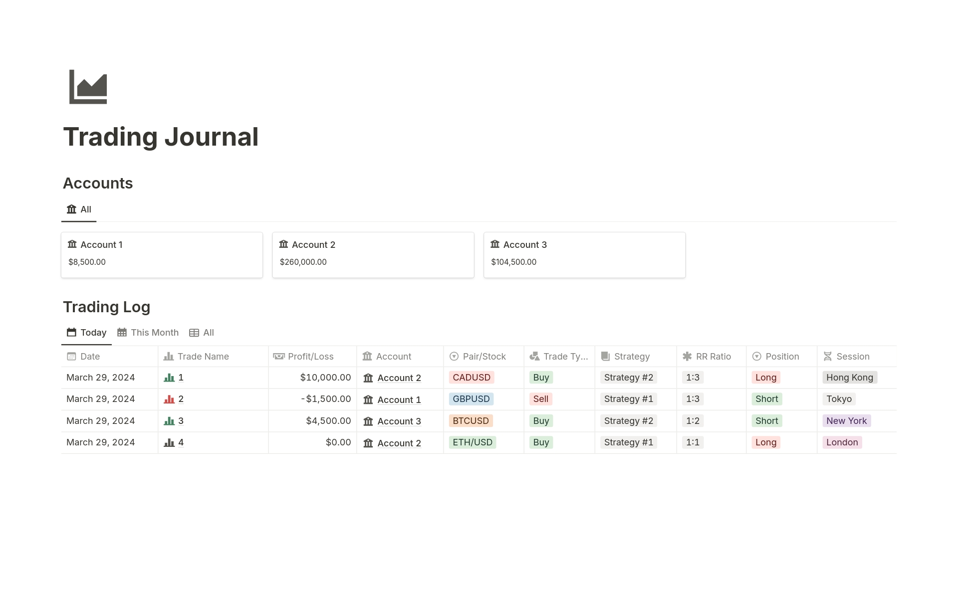 Vista previa de una plantilla para Trading Journal