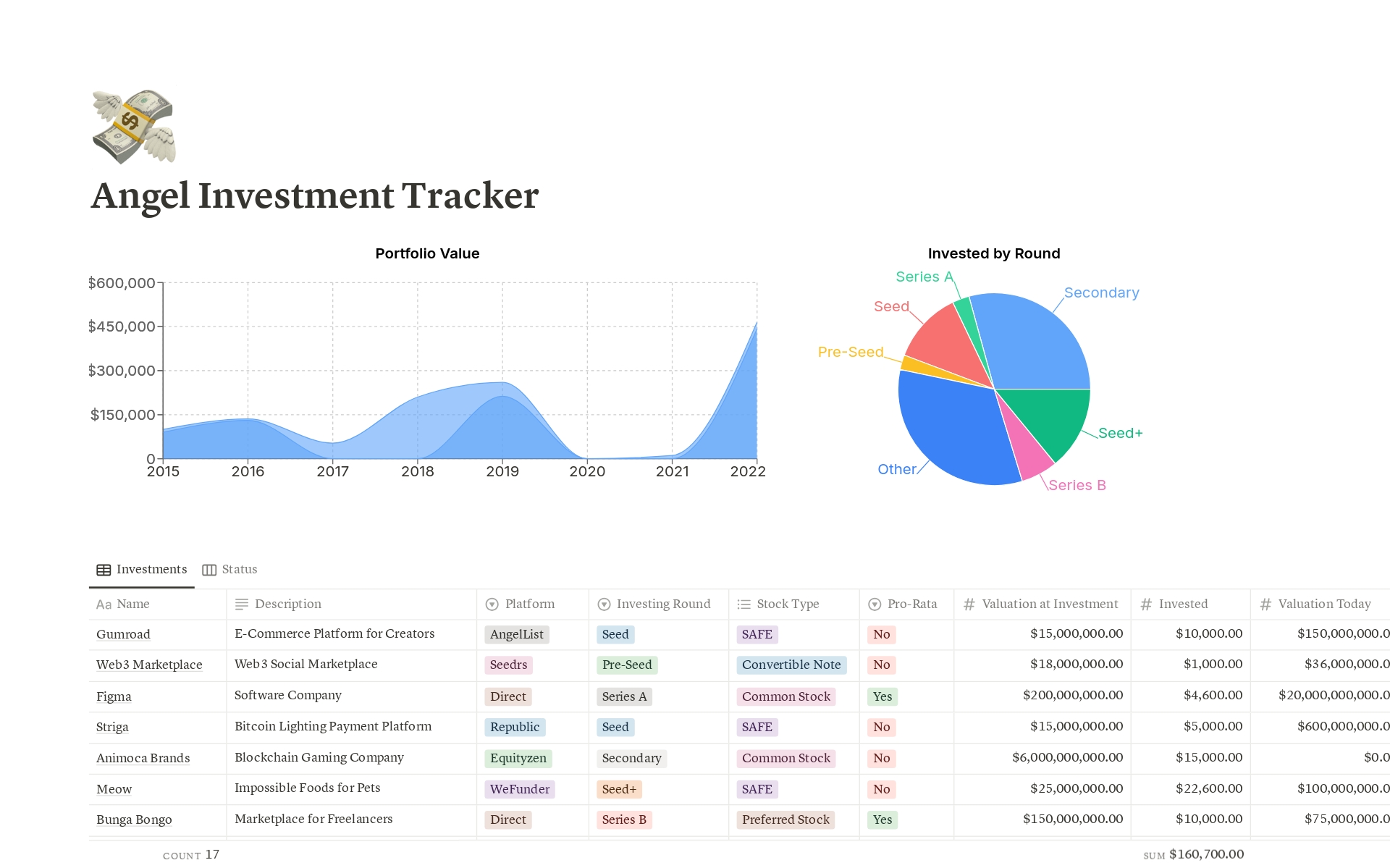 Aperçu du modèle de Angel Investment Tracker