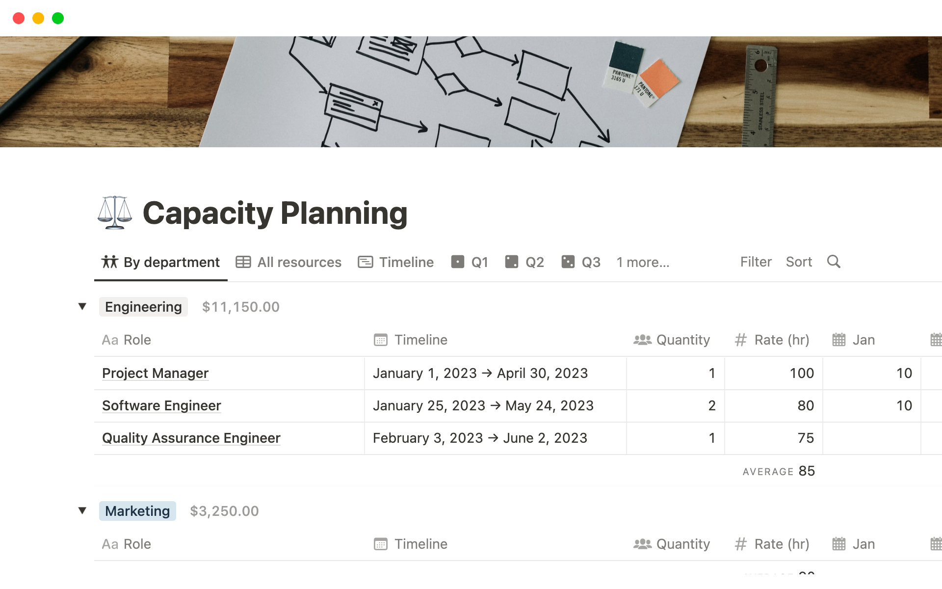 A template preview for Capacity Planning