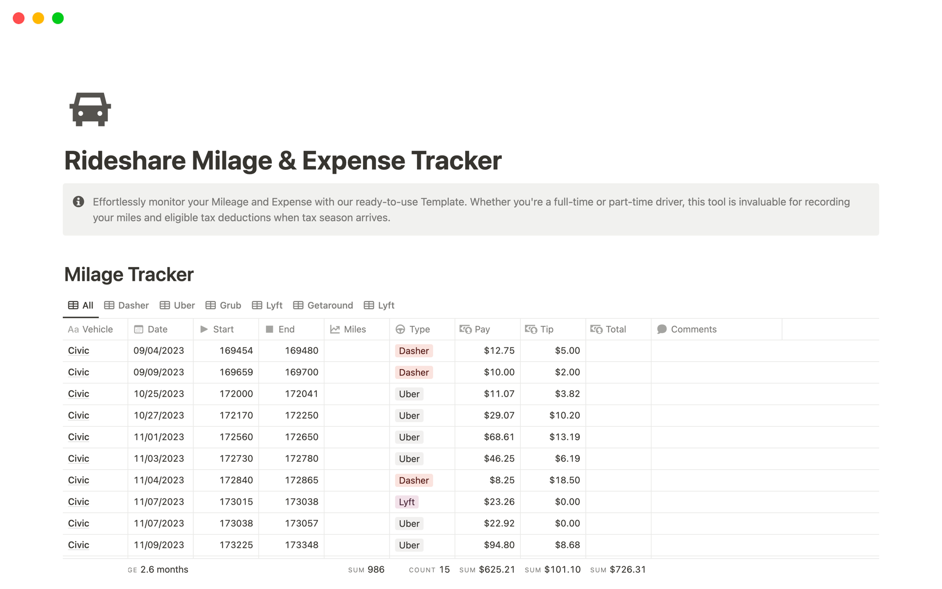 A template preview for Rideshare Milage & Expense Tracker