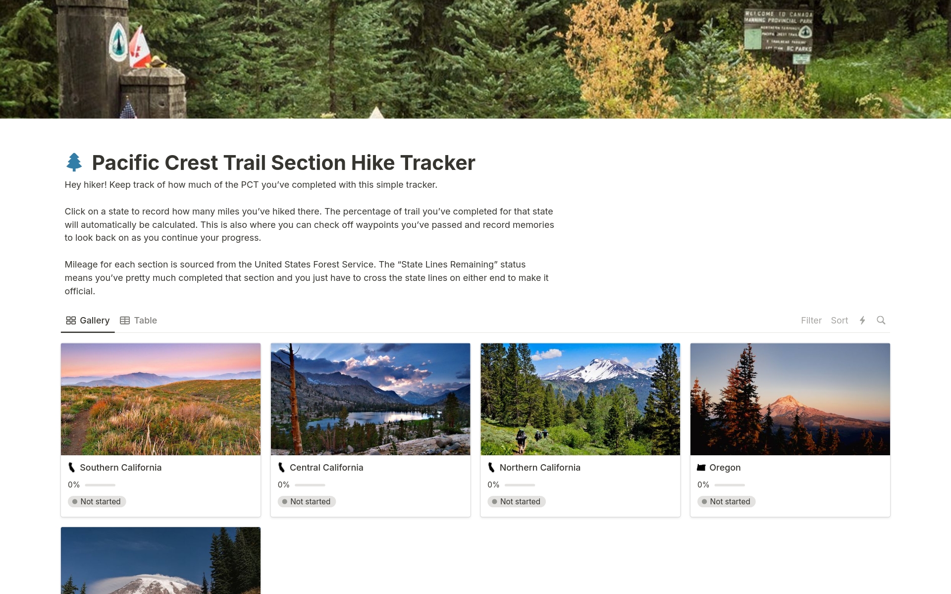 The Pacific Crest Trail is long. Hiking it in sections can take decades. This Notion template makes it easy check off waypoints, record memories, and log miles completed all on one place.