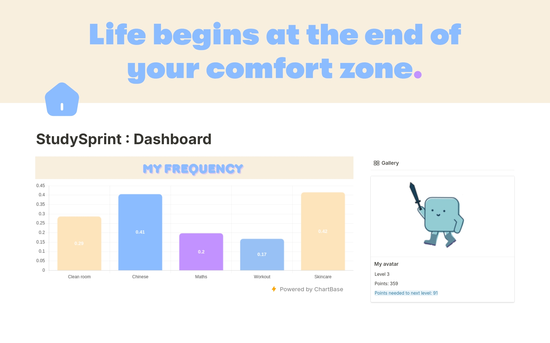 Introducing StudySprint! 

A student's solution to productivity. Create habits effortlessly with our Notion template. Earn points, level up your cute avatar. 

Features: 
- Habit system
- Adjustable frequencies
- Daily habit tracker
- Progress chart. 

Try it FREE!






