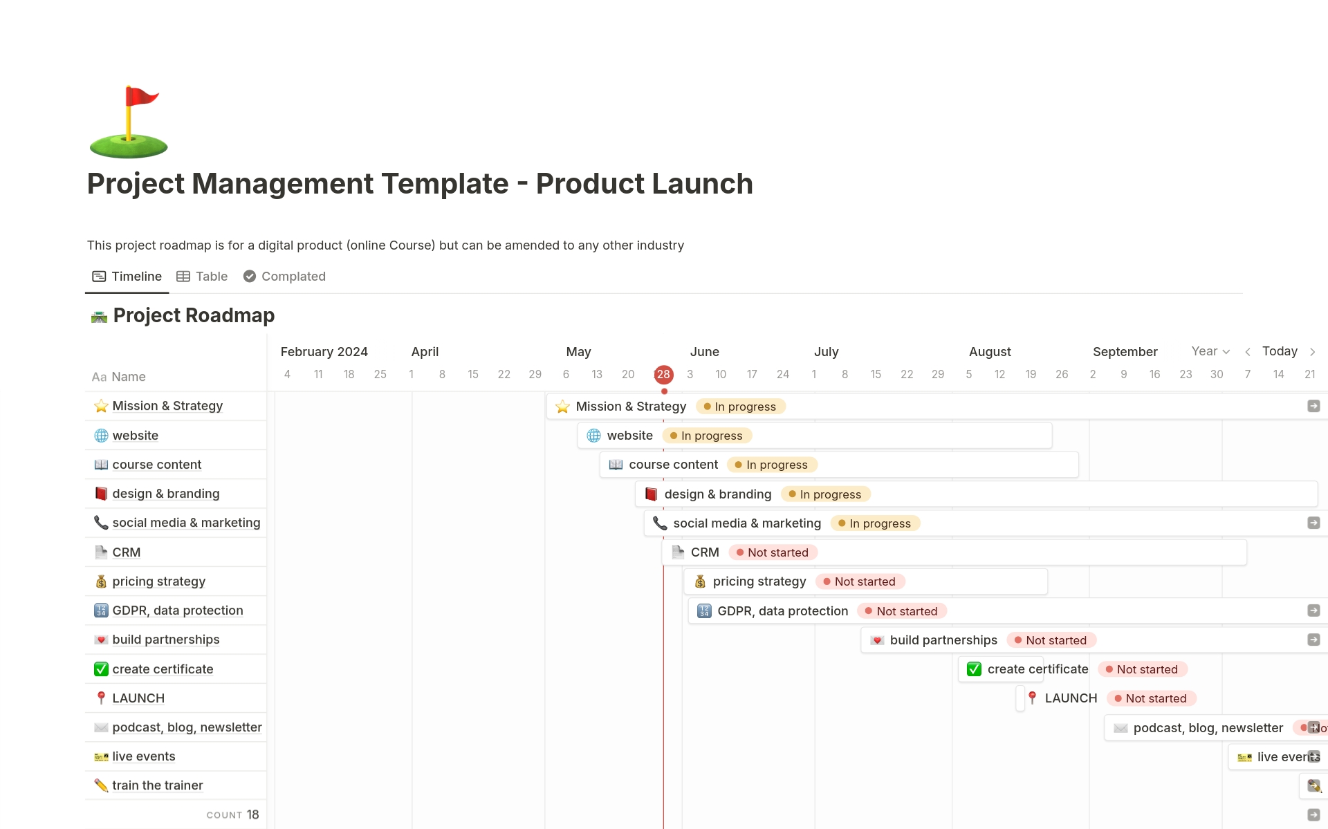 A template preview for Project Management - Product Launch