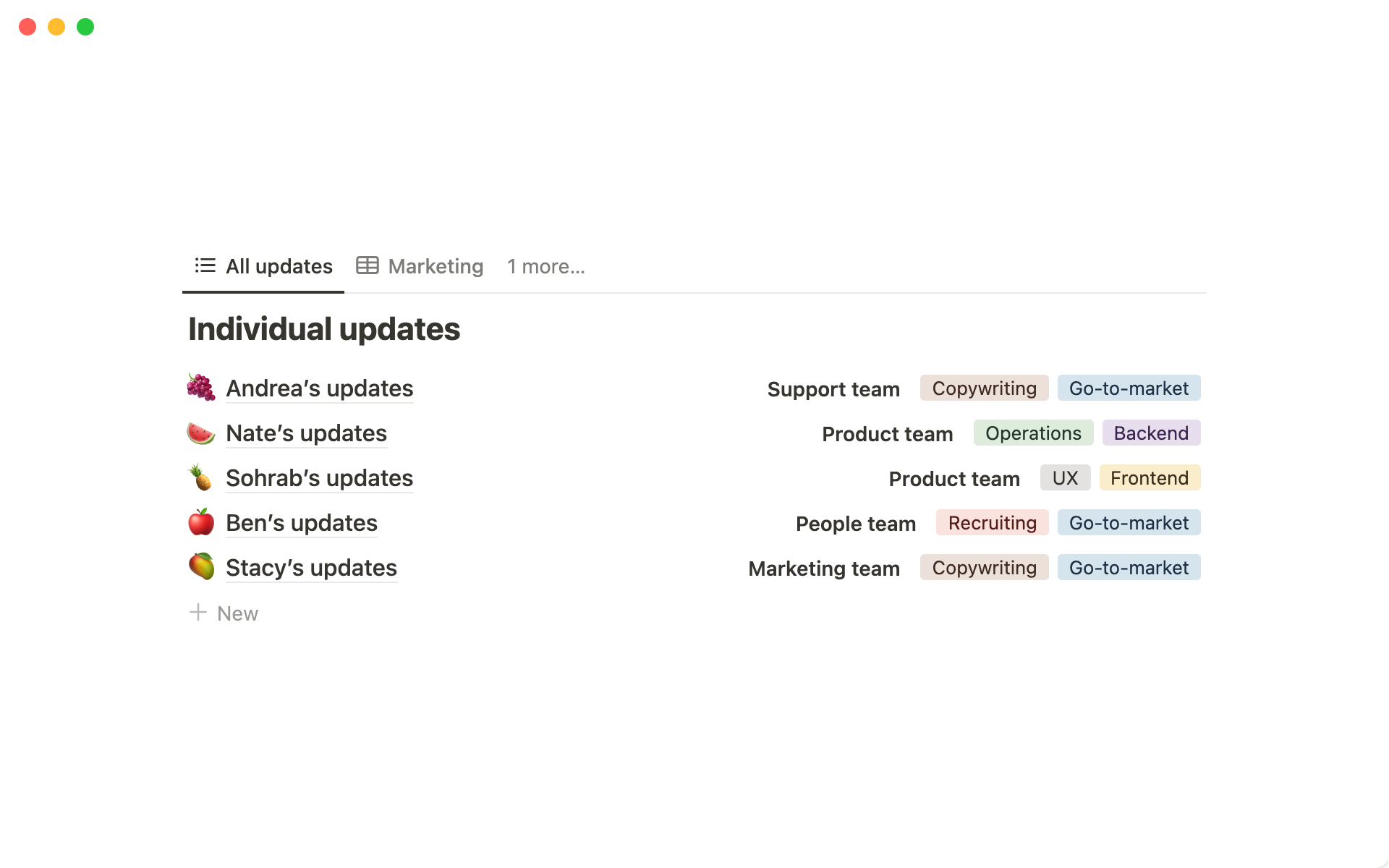 AngelList’s product team uses Notion to streamline its weekly updates. Members of the product sub-teams submit short, written updates before each meeting and participants read through updates relevant to them or their teams.