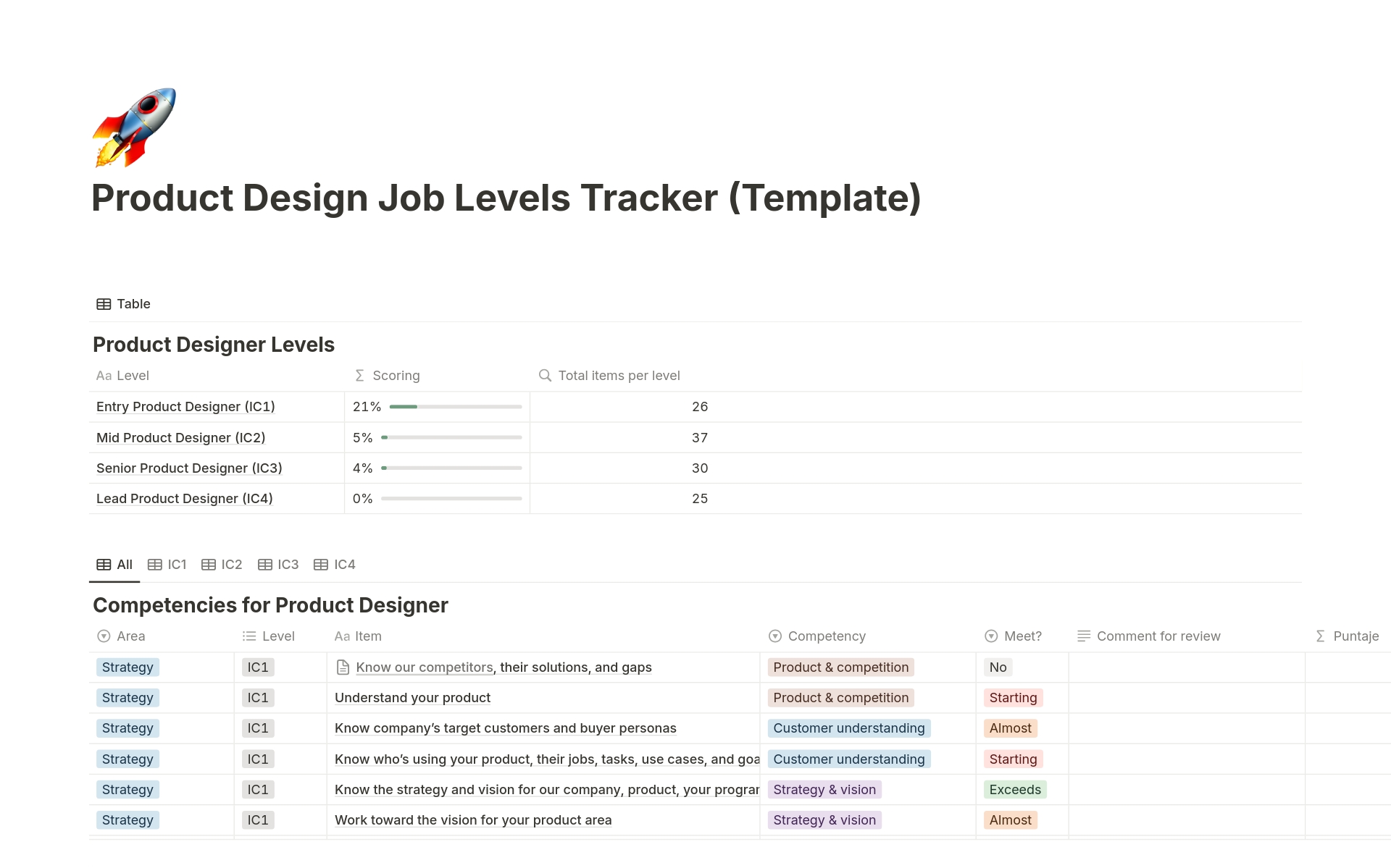 A template preview for Product Design Job Levels Tracker