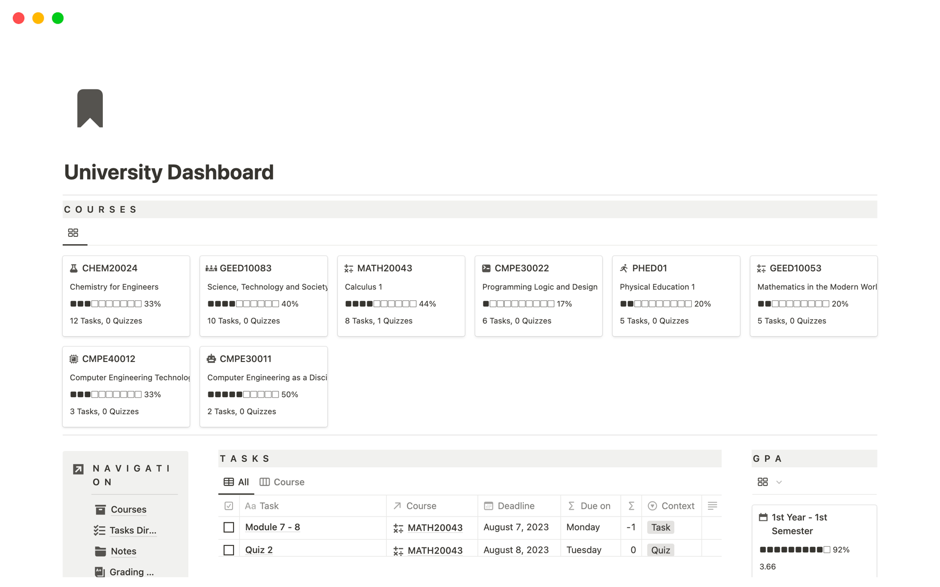 Uma prévia do modelo para University Dashboard