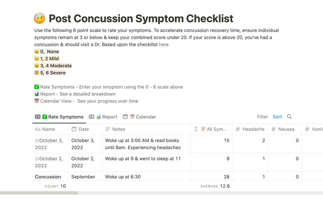 Concussion symptom tracker
