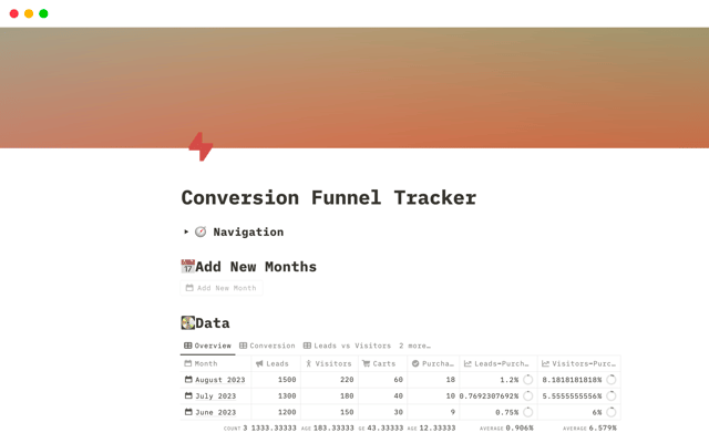 Conversion Funnel Tracker