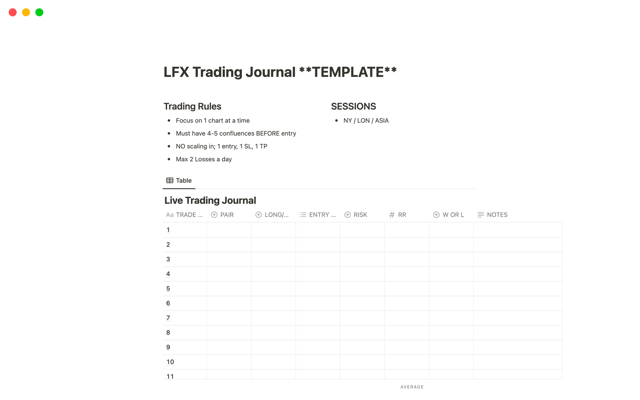 LFX Trading Journal