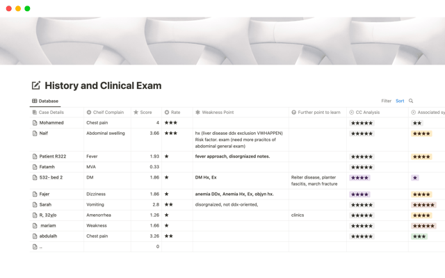 History Taking + Clinical Examination