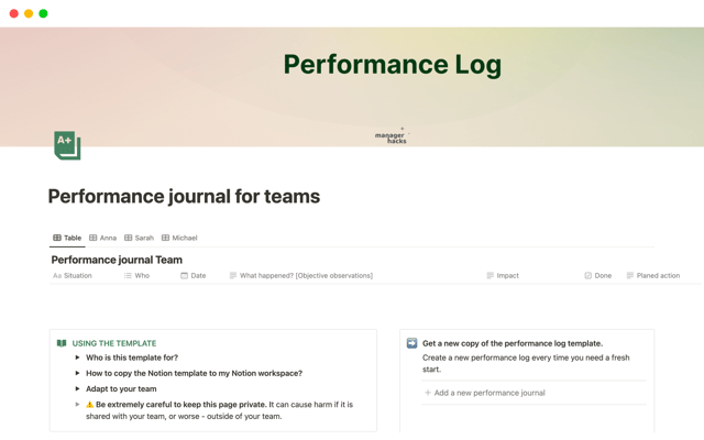 Performance journal for teams