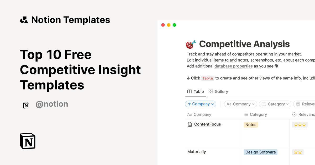 Top 10 Free Competitive Insight Templates Notion Template Gallery