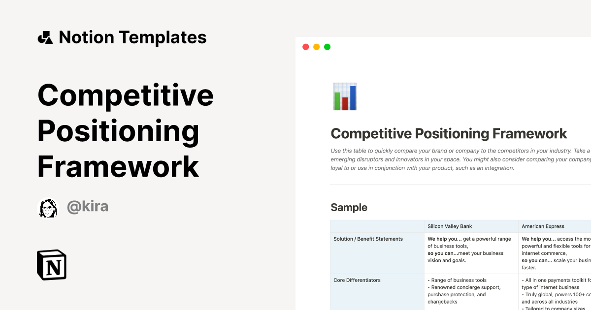 Competitive Positioning Framework | Notion Template