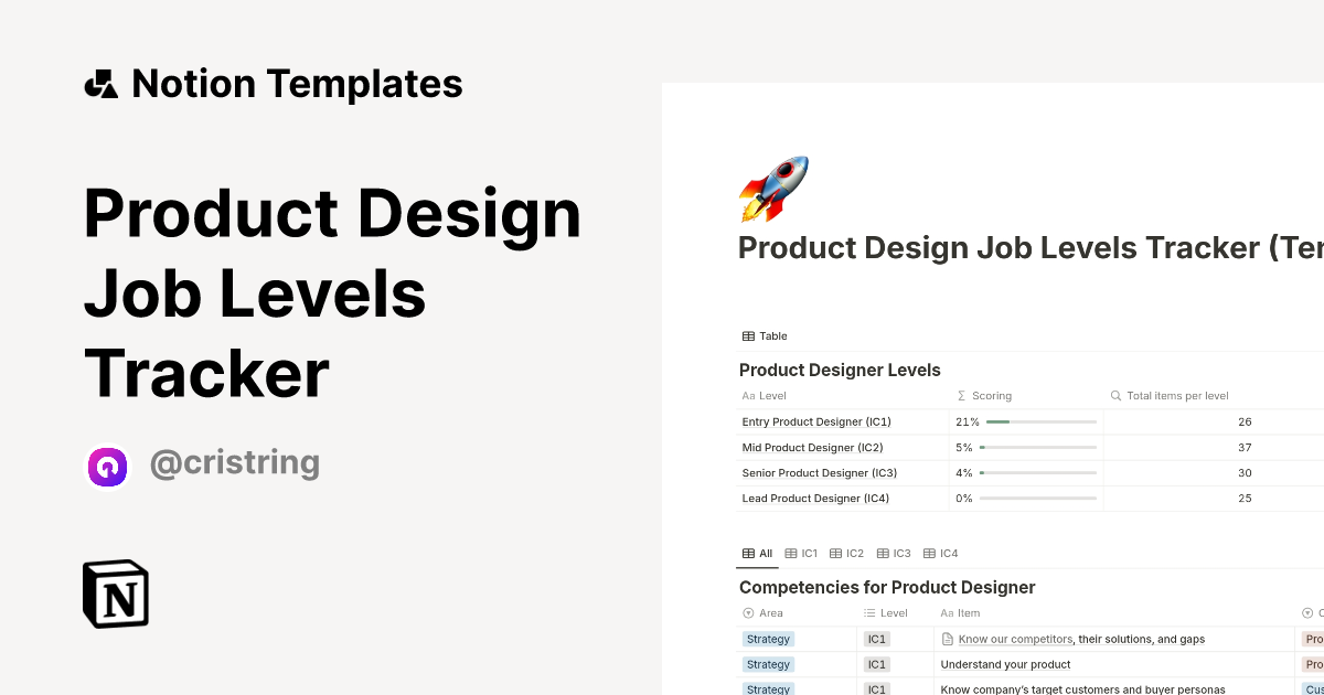Product Design Job Levels Tracker Notion Template