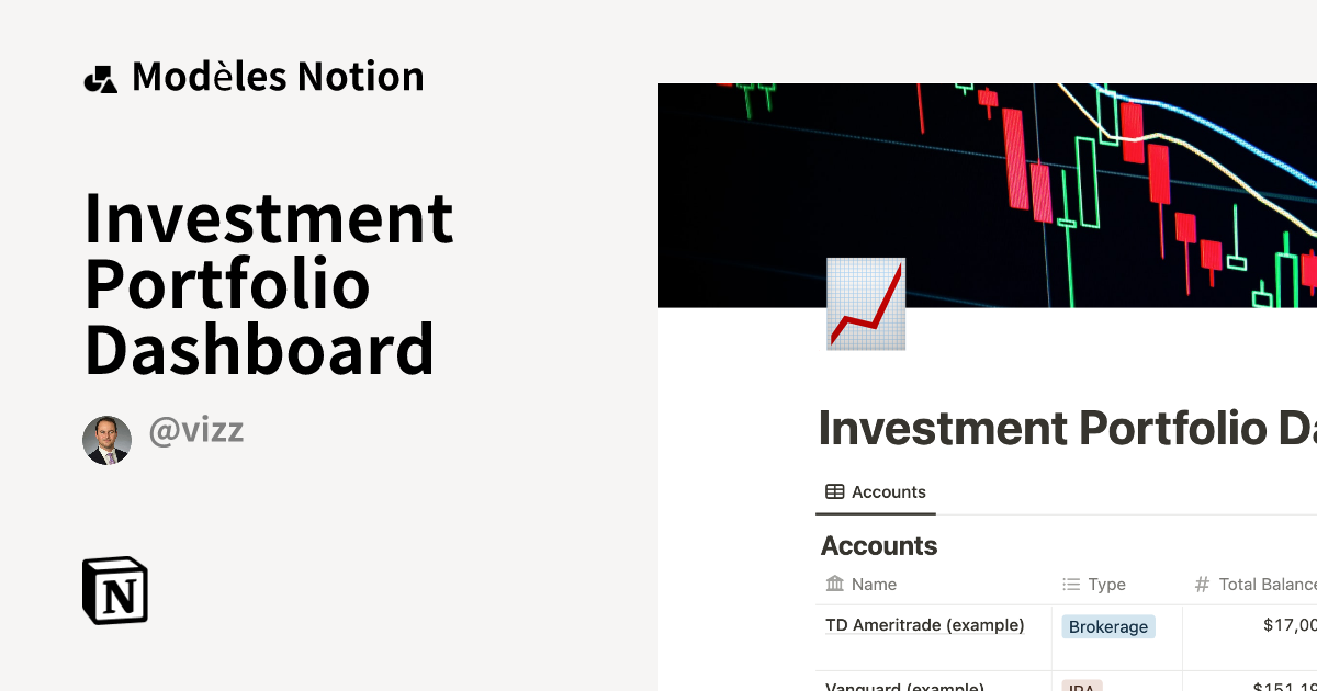 Investment Portfolio Dashboard Modèle Notion