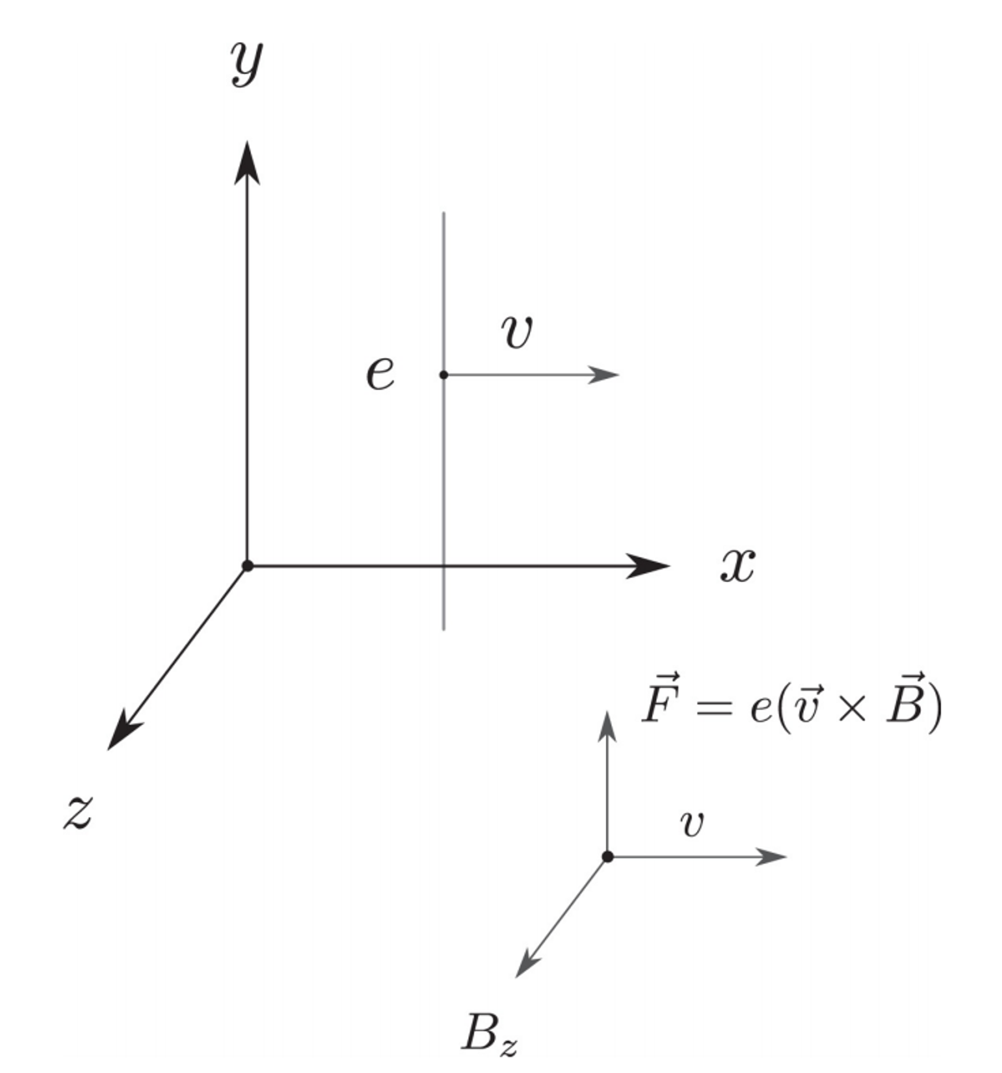 물리의 정석 : 특수 상대성 이론과 고전 장론 편 - 6.로런츠 힘의 법칙, 7.근본 원리와 게이지 불변, 8.맥스웰 방정식