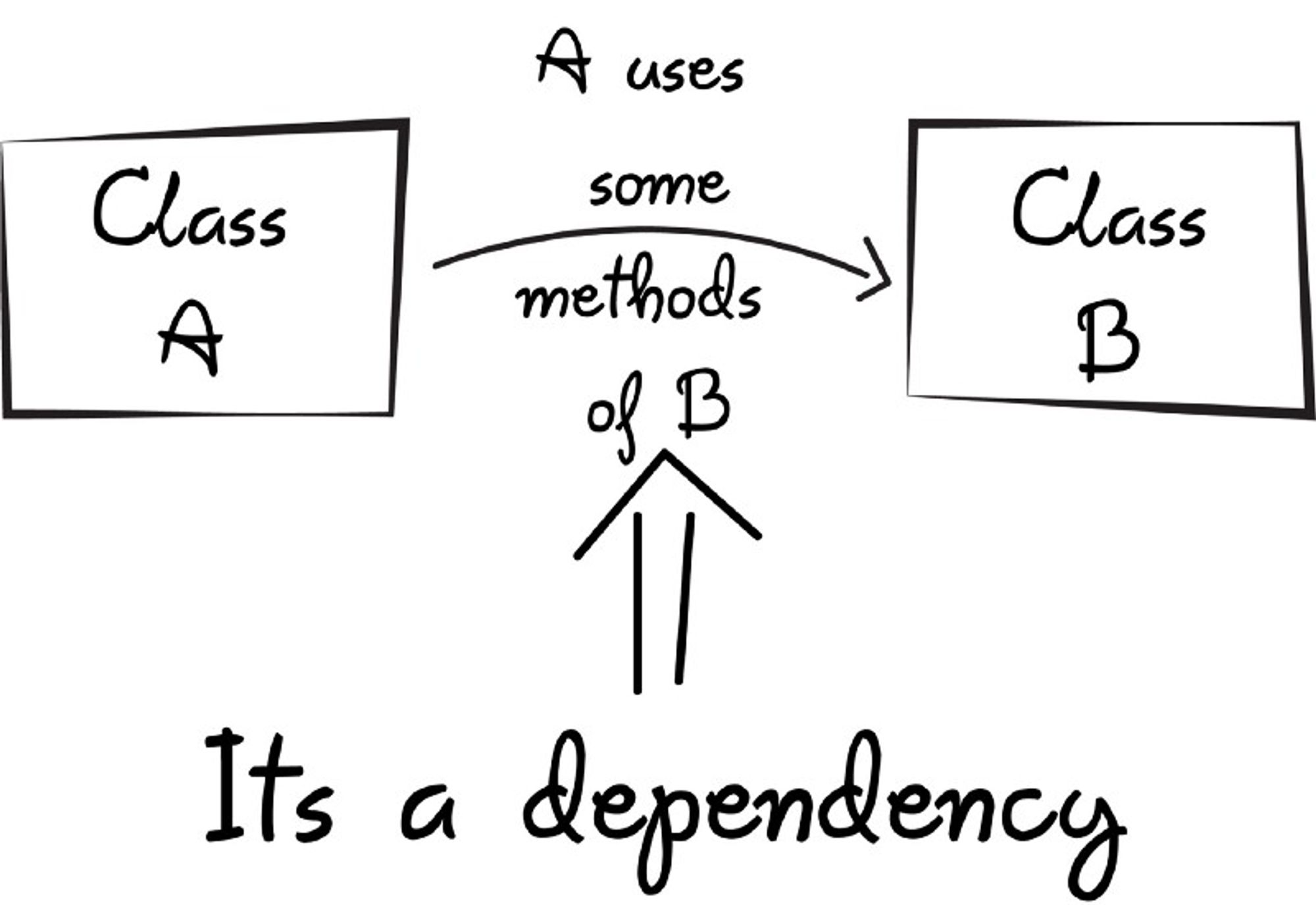 Dependency Injection for Data Developers