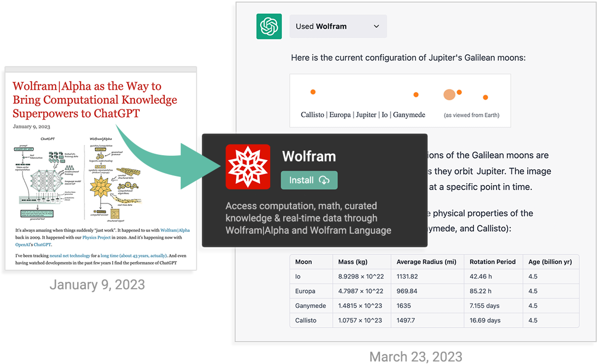 ChatGPT Gets Its “Wolfram Superpowers”!