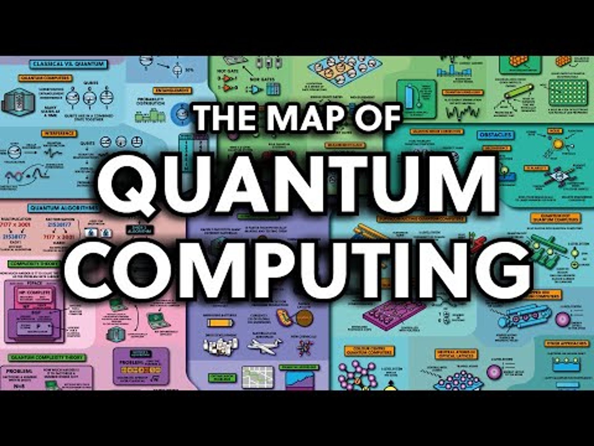 The Map of Quantum Computing | Your Ultimate Guide to Quantum Computers