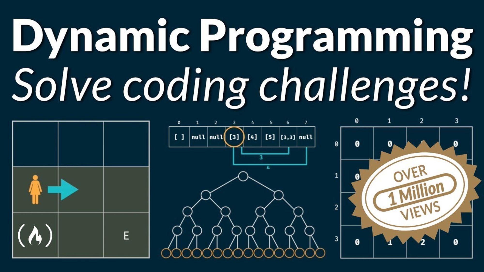 Dynamic Programming - Learn to Solve Algorithmic Problems & Coding Challenges