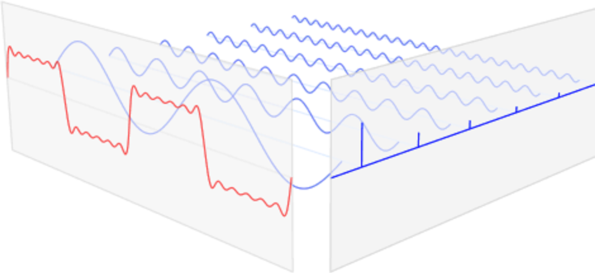 Fourier Transform(푸리에 변환)의 이해와 활용