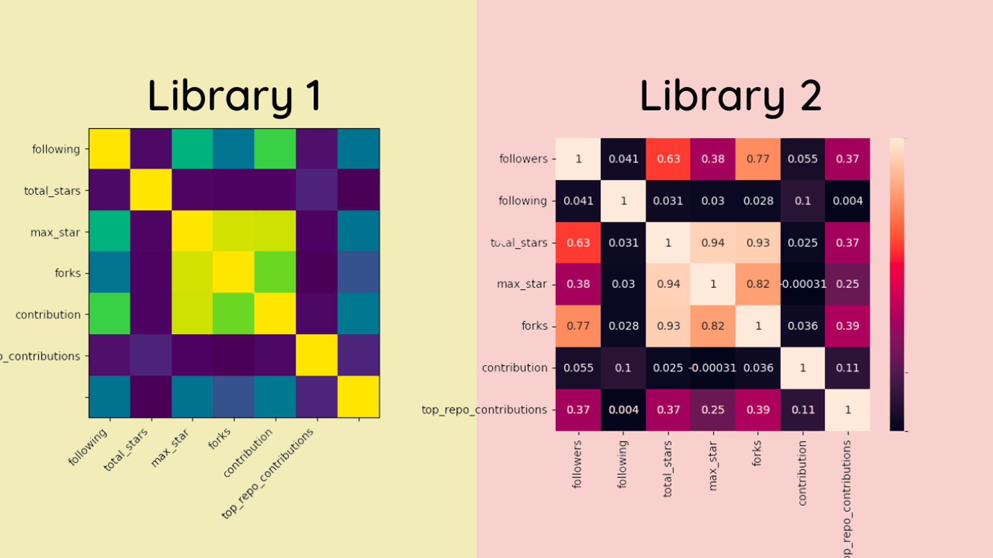 Top 6 Python Libraries for Visualization: Which One to Use?