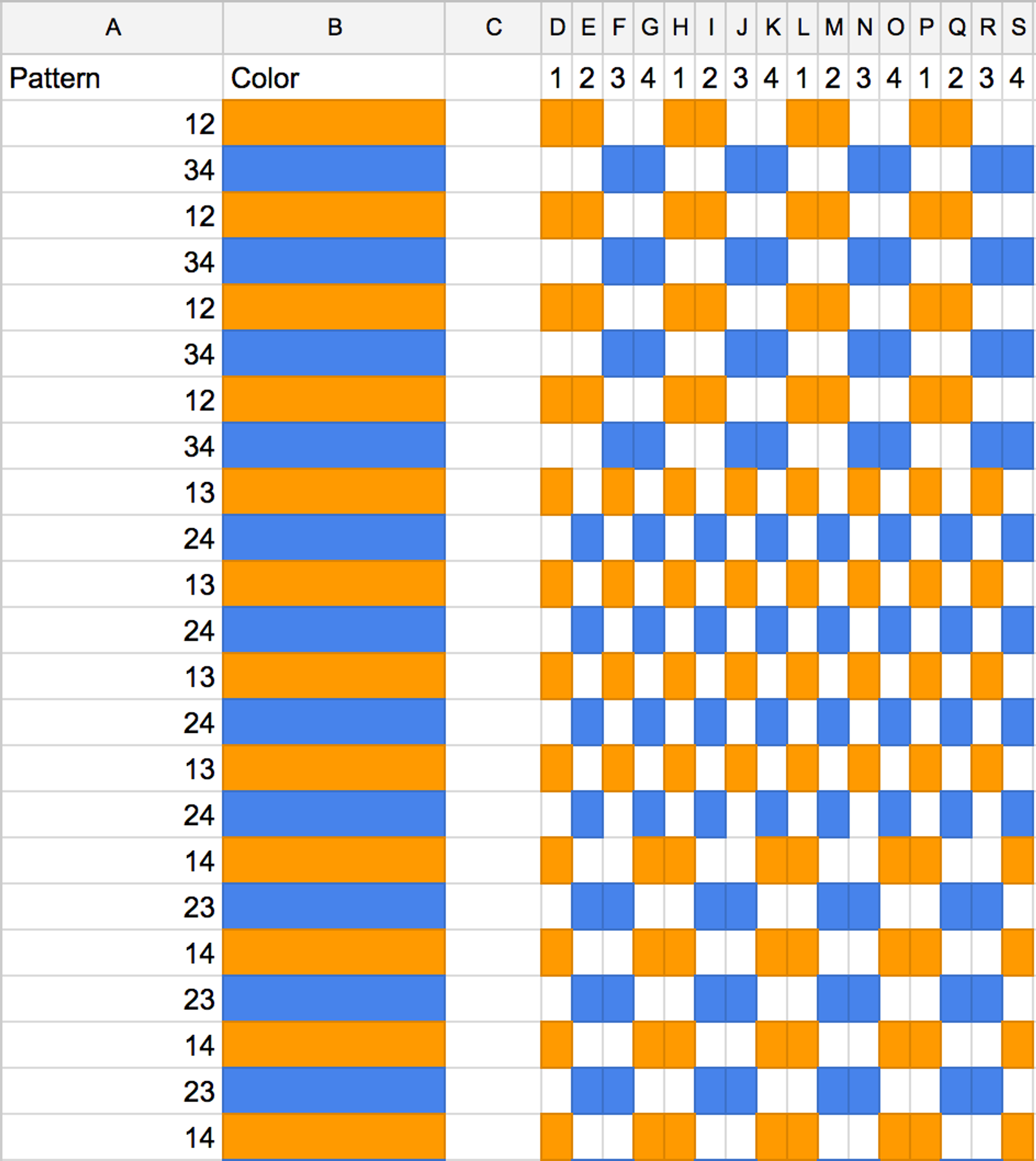 Experimenting with weaving patterns on a spreadsheet.