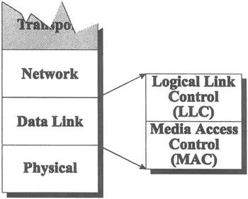 Logical Link Control (LLC) Layer | Network Encyclopedia