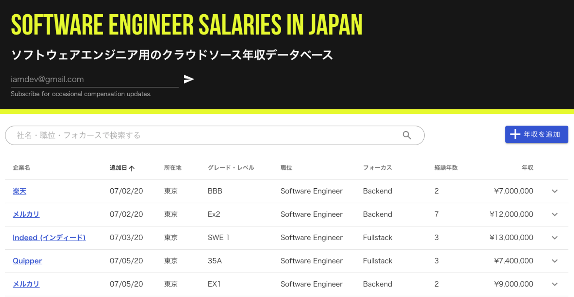 Software Engineer Salaries in Japan | OpenSalary