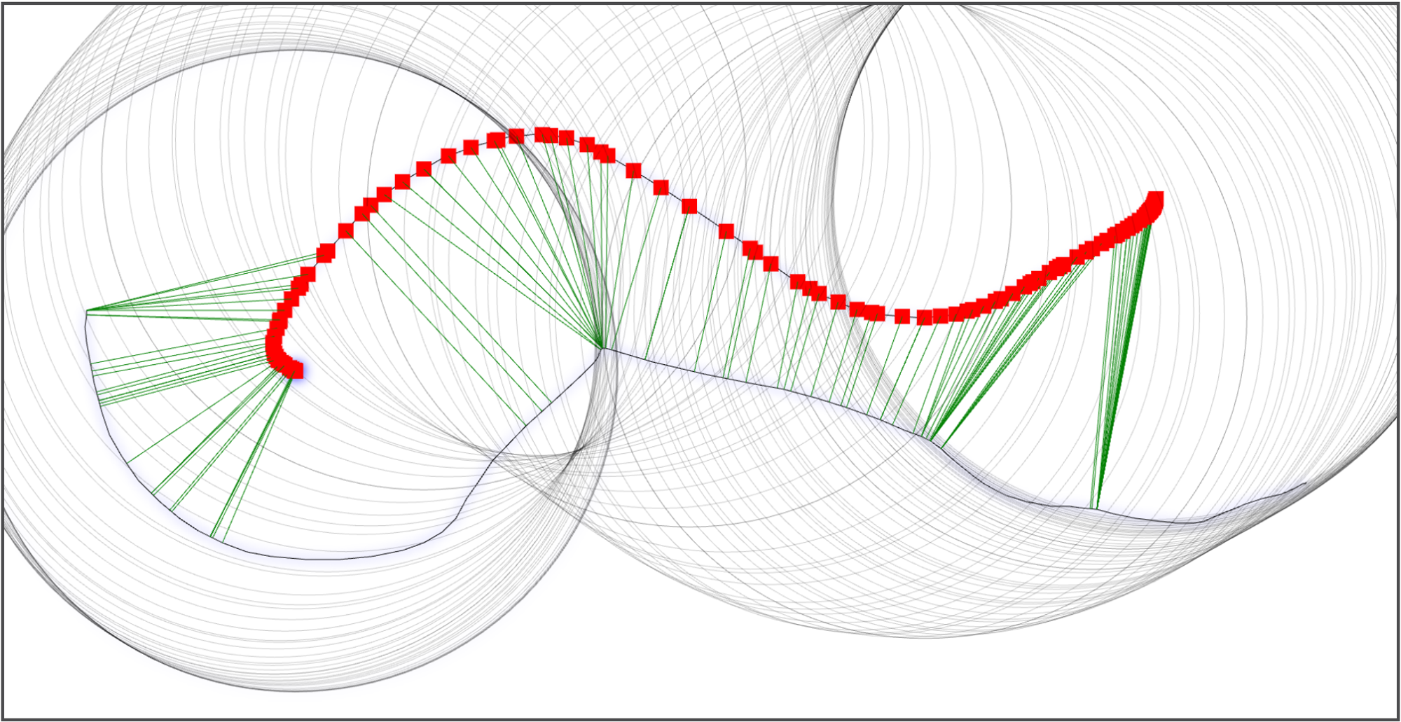Fréchet Distance demo: the distance is indicated by the radius of the circles (all of the same radius); The green lines are the shortest distance from each red points from curve 1 to curve 2, all of the green lines should be shorter than Fréchet distance. 
