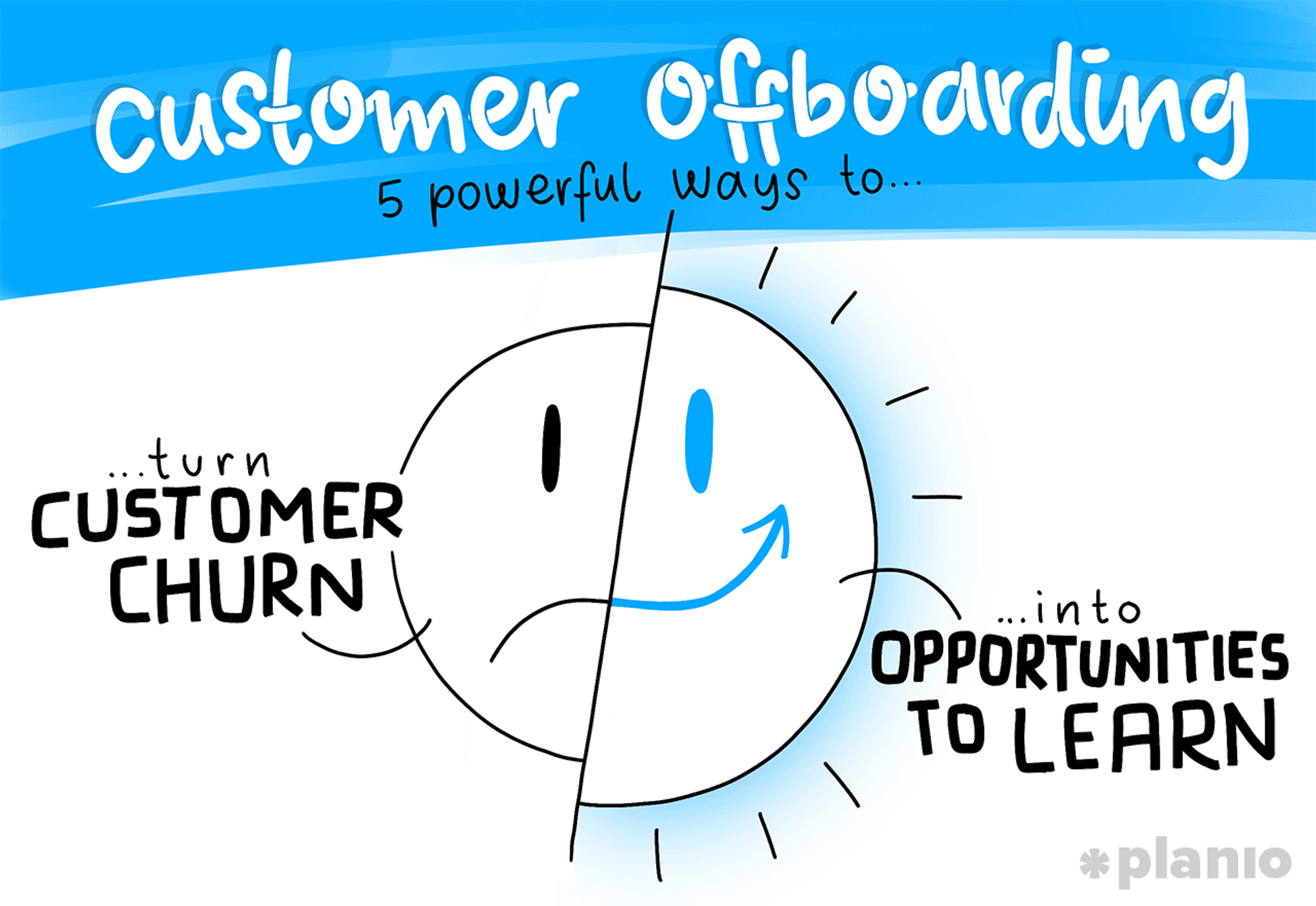 Customer Offboarding: 5 Powerful Ways to Turn Customer Churn into Opportuniti... | Planio