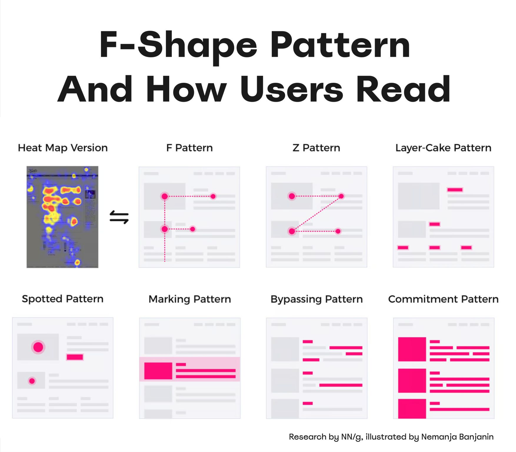 Reading patterns online by Vitaly Friedman