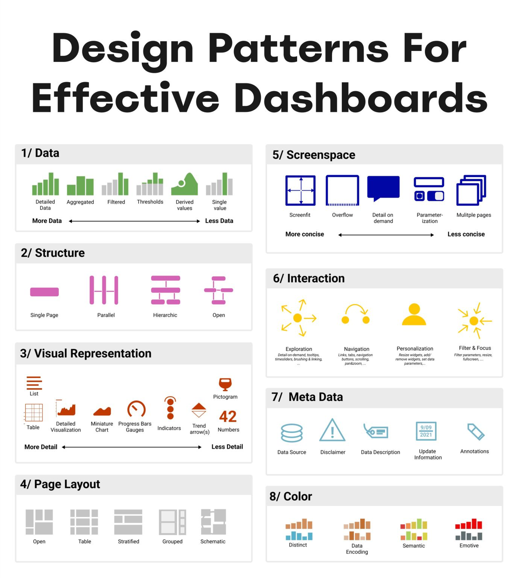 Design Patterns For Effective Dashboards by Vitaly Friedman
