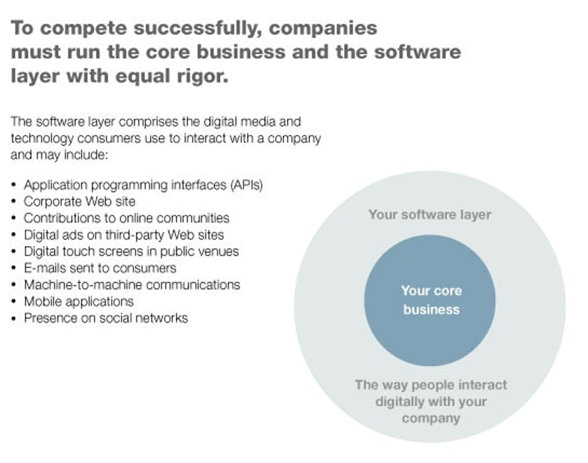 Are you making the most of your company’s ‘software layer’? | McKinsey
