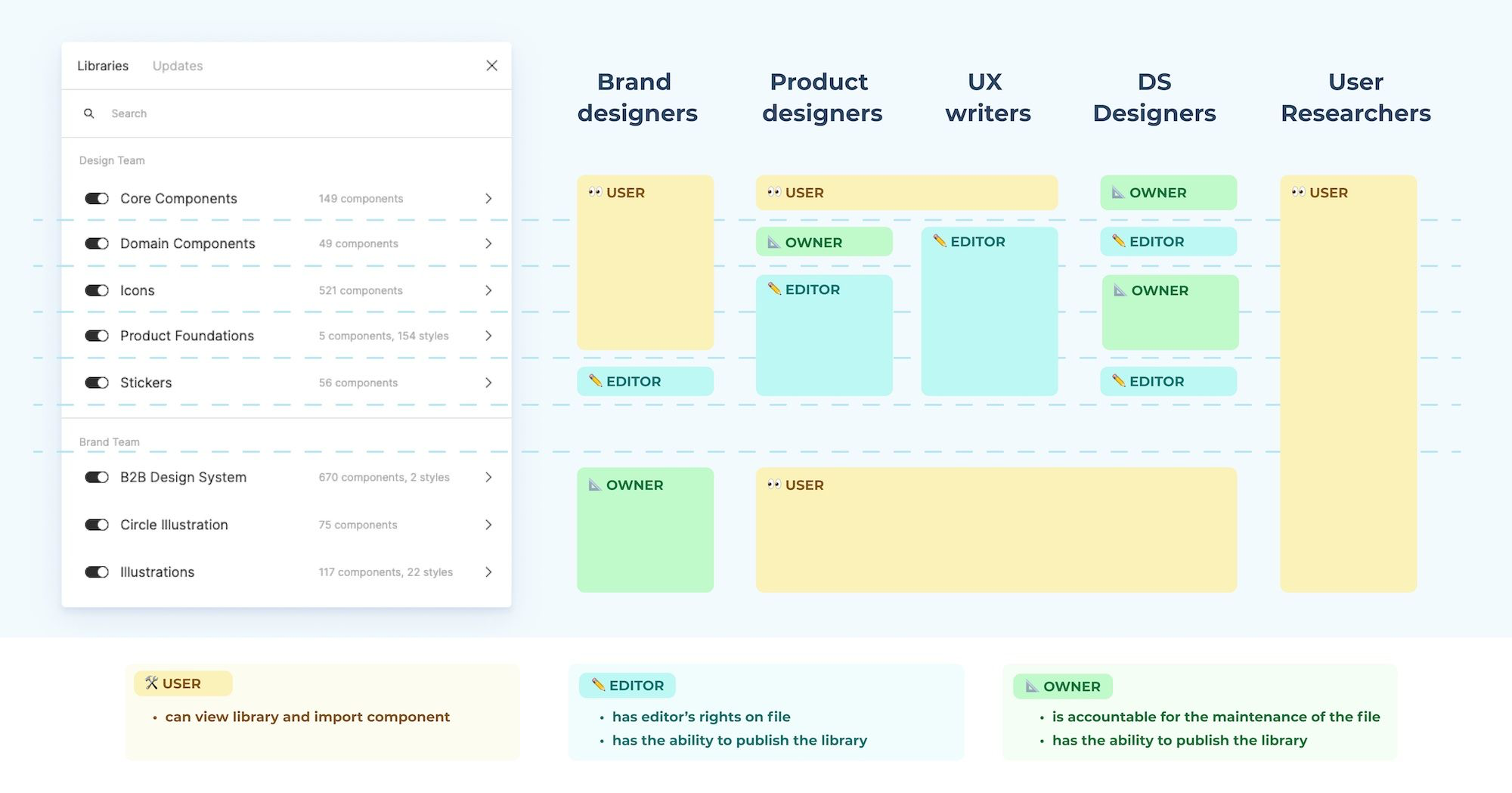 How To Organize Your Design System At Scale by Vitaly Friedman