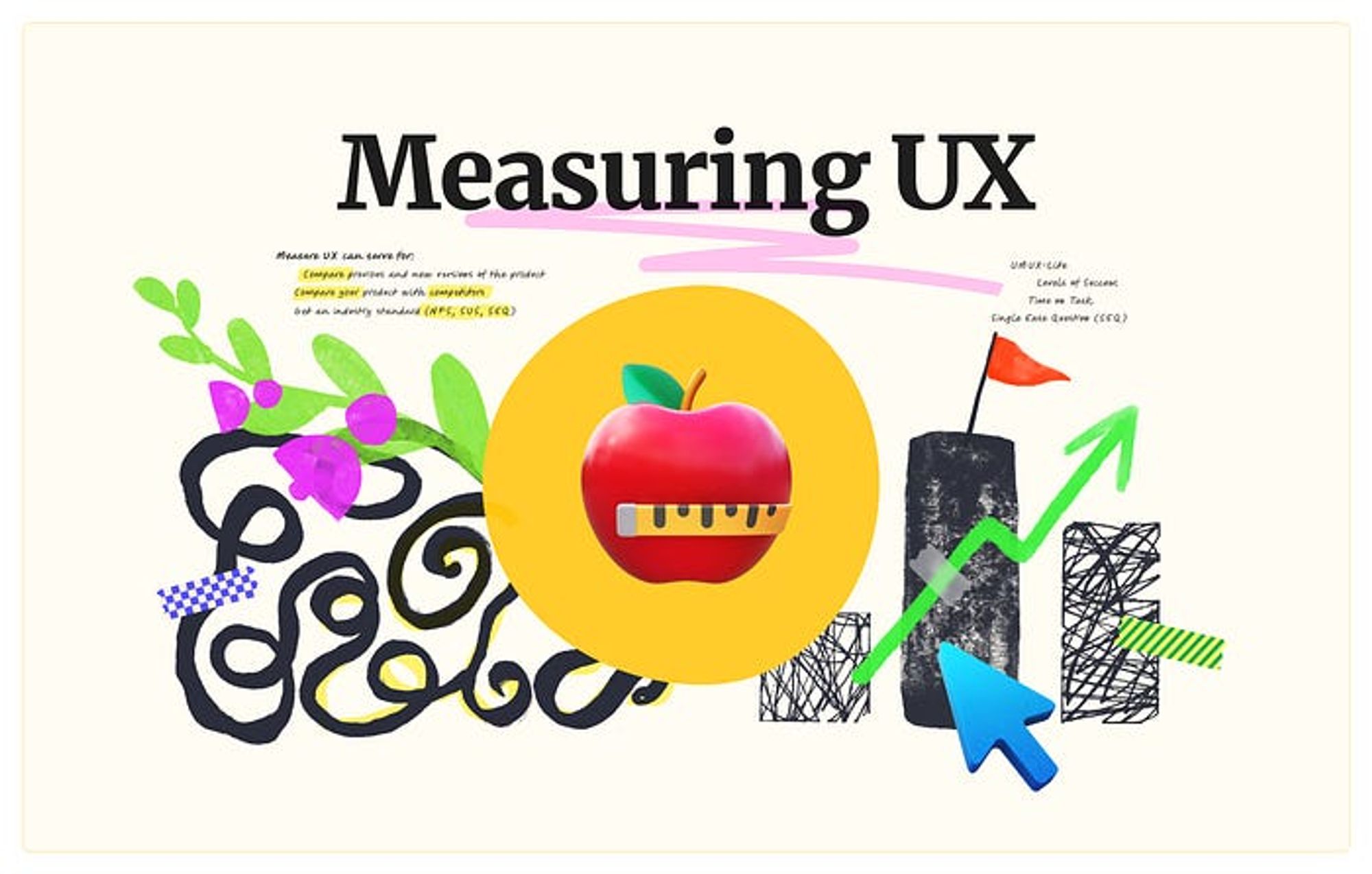 Measuring UX: Your First Step Towards Objective Evaluation | by Roma Videnov, UMUX, SUS, SEQ, Levels of success, Time on Task. UX metrics. | UX Planet