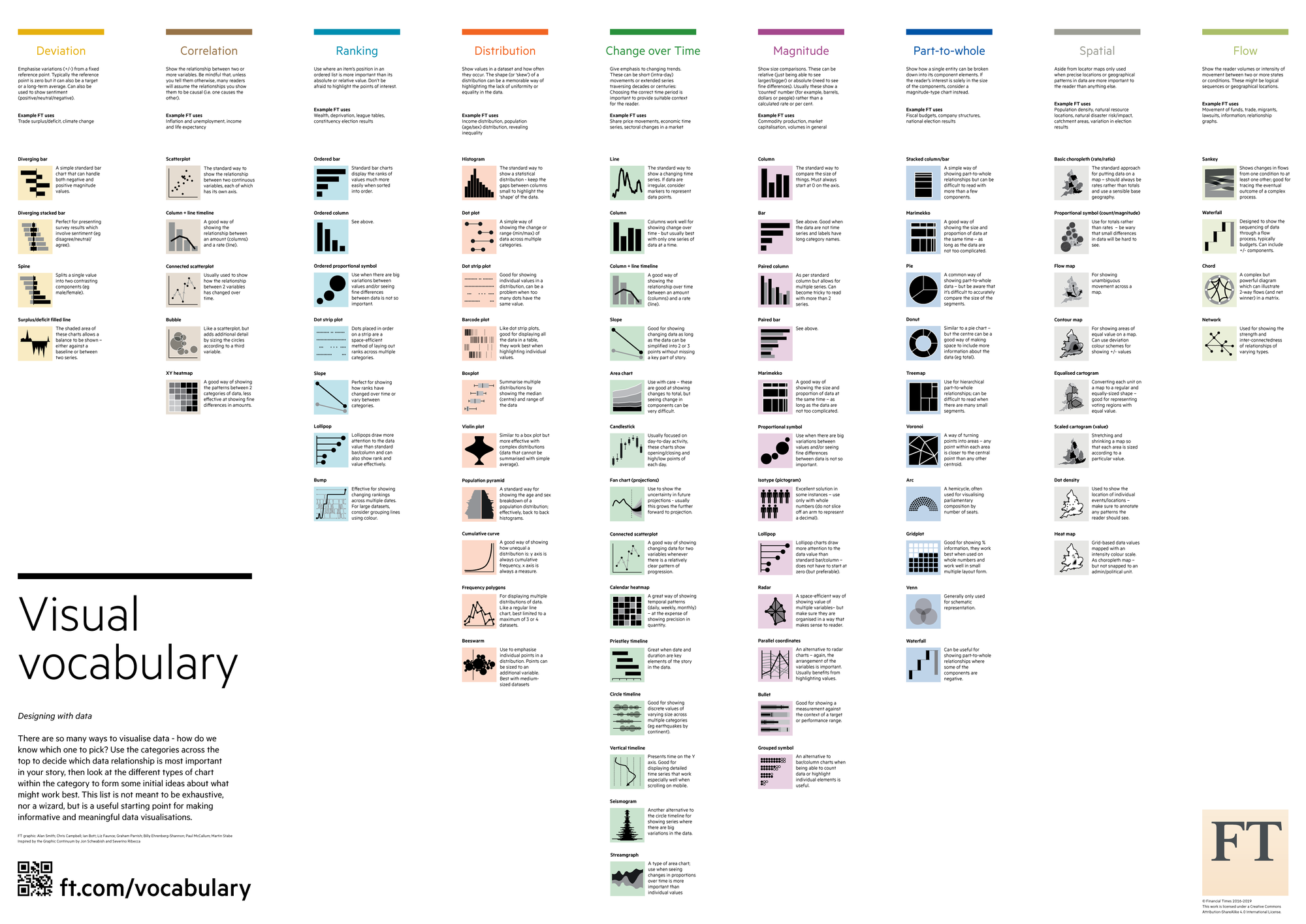 chart-doctor/visual-vocabulary at main · Financial-Times/chart-doctor · GitHub