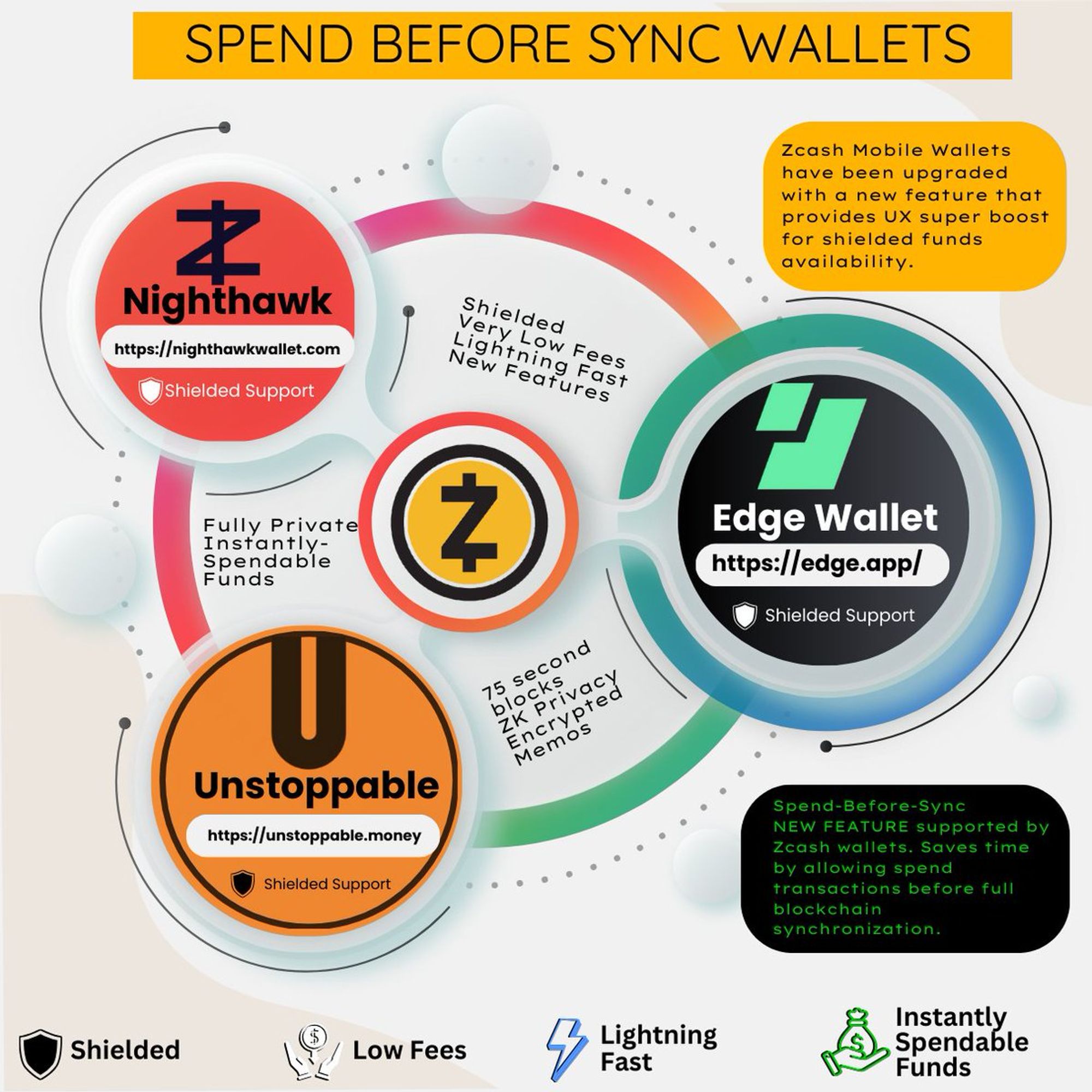Spend before Sync Wallets