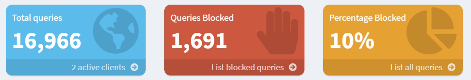 1671 queries (10% of all queries) blocked over the first few hours of use!