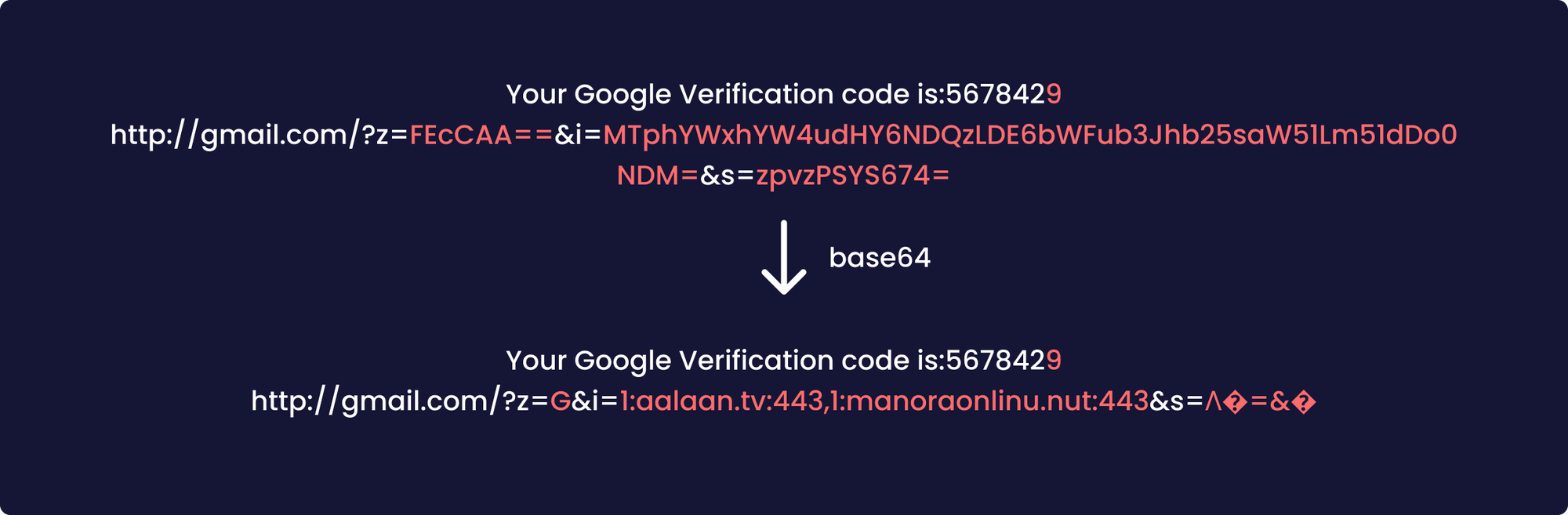 Your Google Verification code is:5678429
