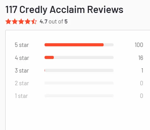 Credly review ratings on G2