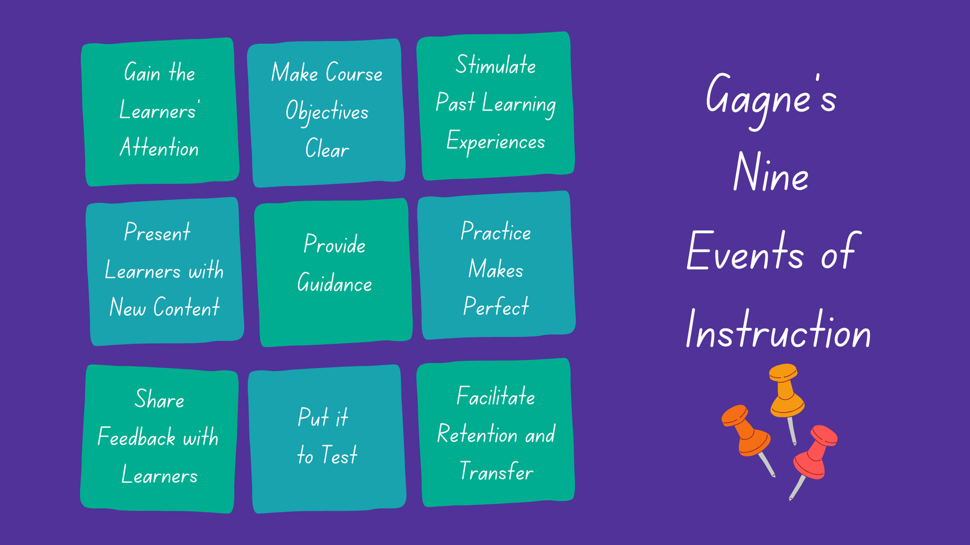                  Gagne’s nine events of instruction