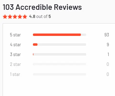 Accredible review ratings on G2