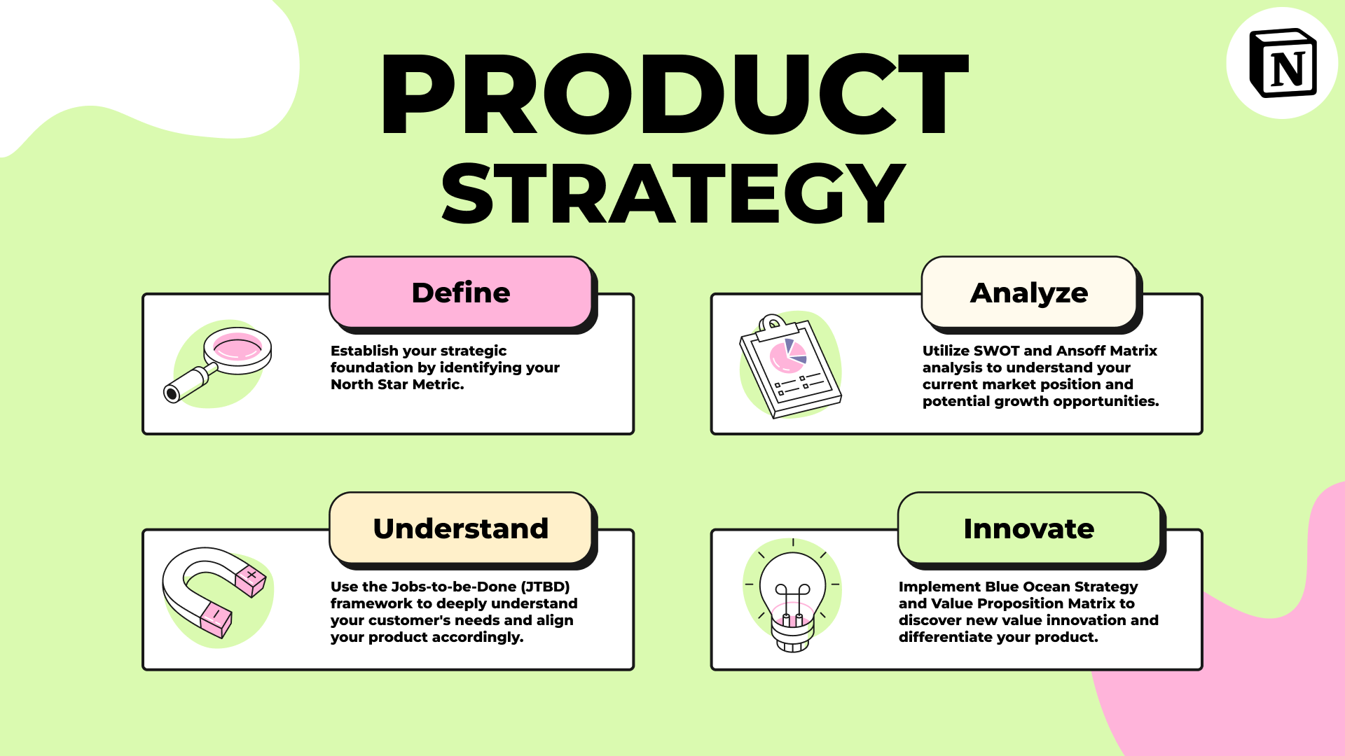 Product Strategy Bundle: Templates, Guides & AI Helper (Notion)