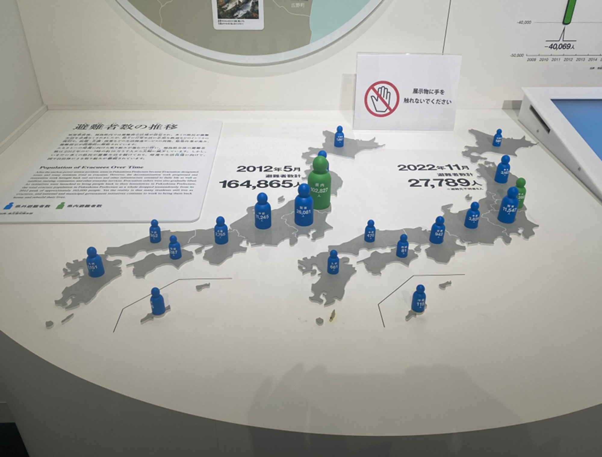 Carte physique des déplacés suite à l’incident de Fukishima (The Great East Japan Earthquake and Nuclear Disaster Memorial Museum).