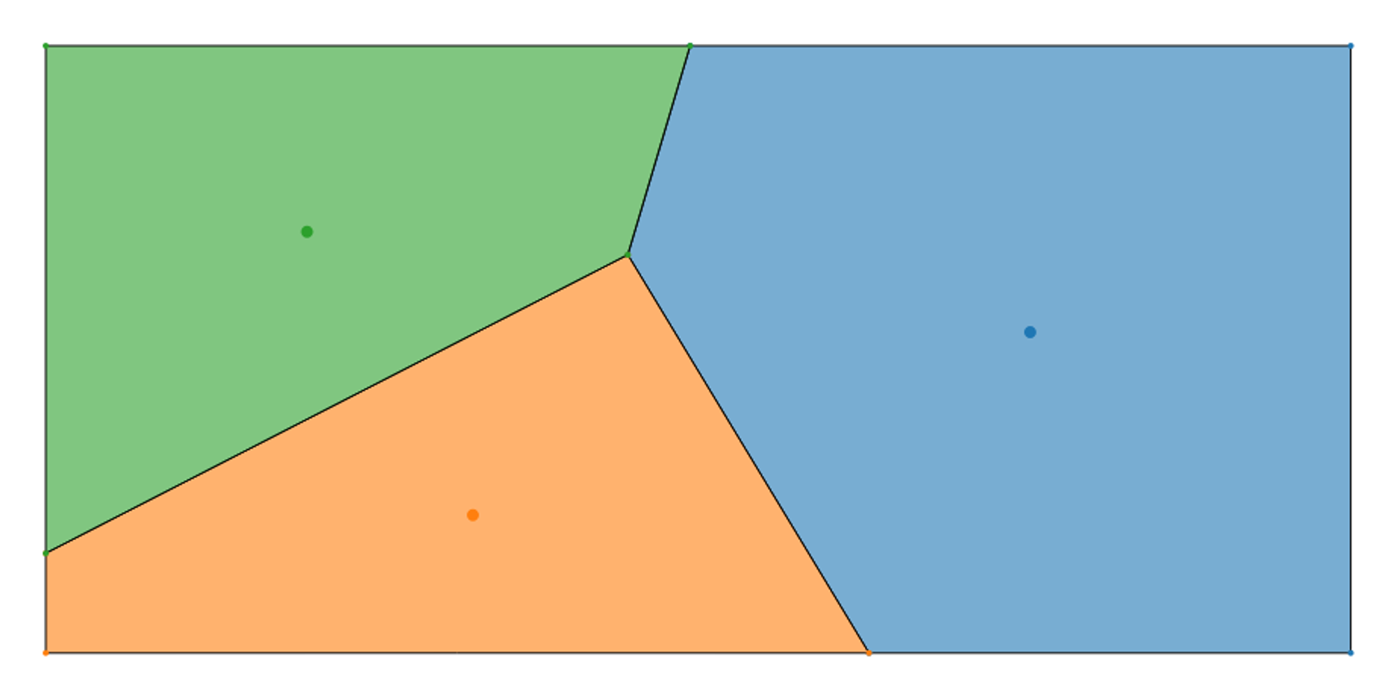 Diagramme de Voronoi à trois cellules.