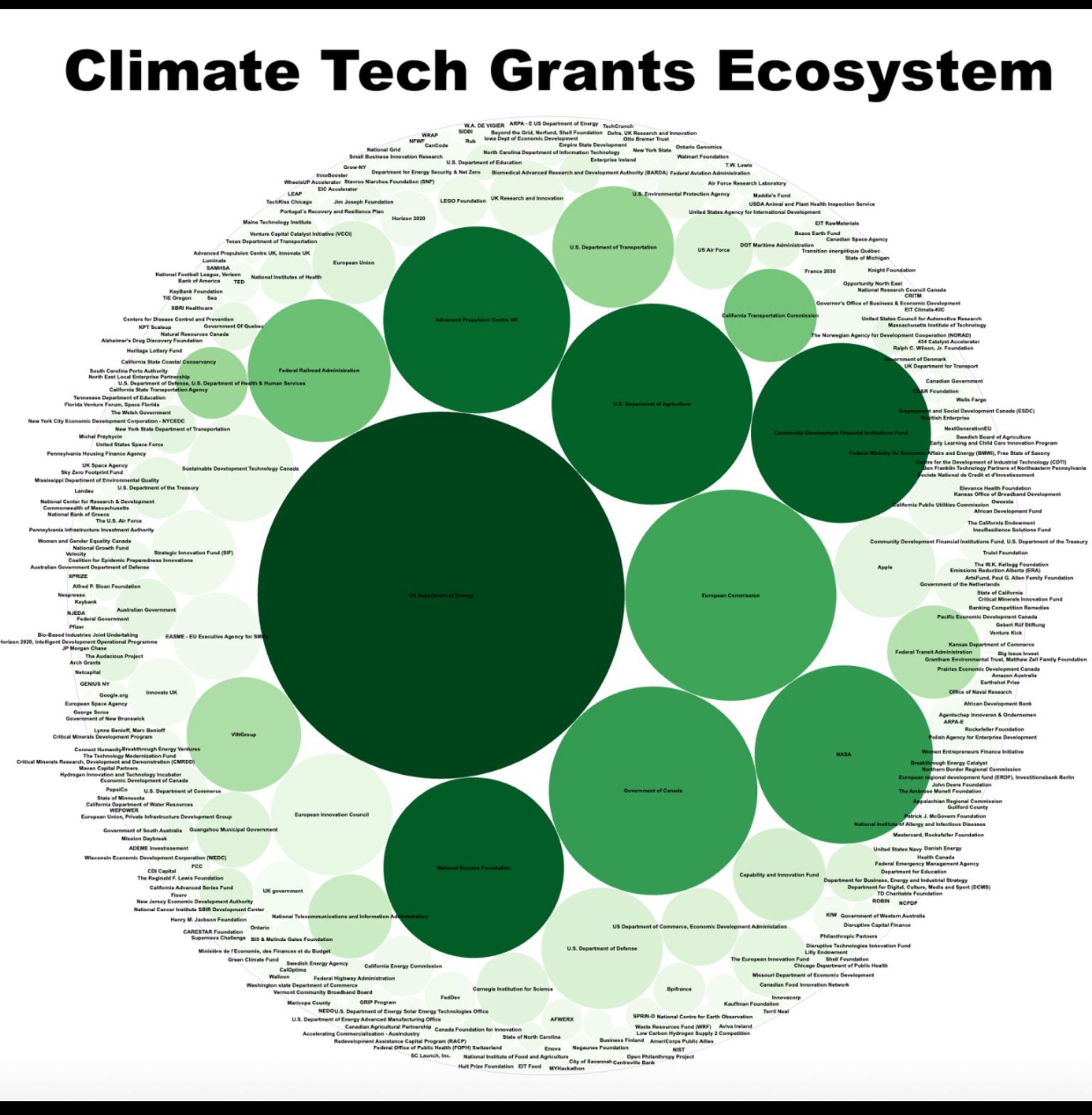 Climate startup grants map 